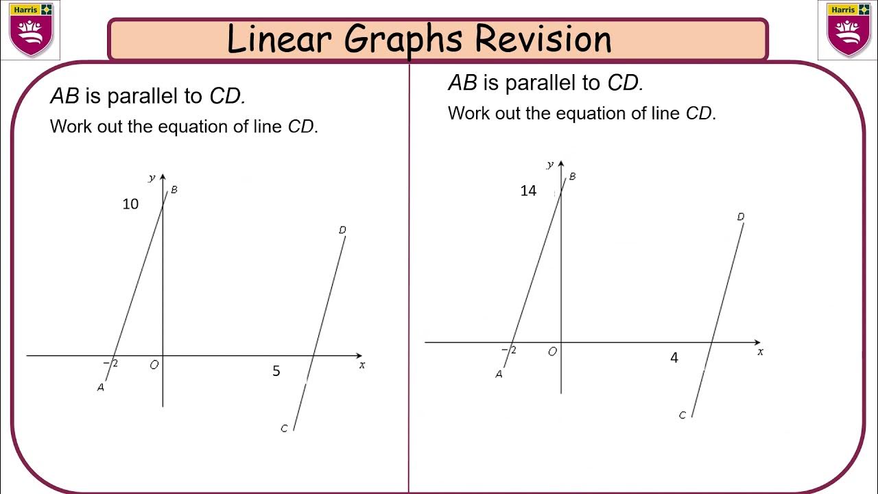 Linear Graphs Revision Lesson - YouTube