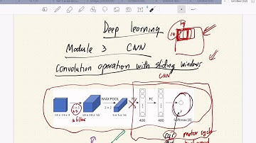 Deep Learning Module 3 Part 19: Convolutional Operation for Sliding Window