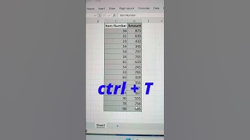 Find Total Based On Item Number In Excel 🔥 | Excel Formula 💯 #shorts #exceltutorial #tips #bytetech