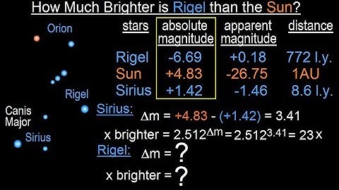 Astronomy - Ch. 24: Variable Stars (14 of 26) How Much Brighter is Rigel than the Sun?