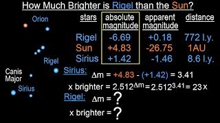Astronomy - Ch. 24: Variable Stars (14 of 26) How Much Brighter is Rigel than the Sun? Profile