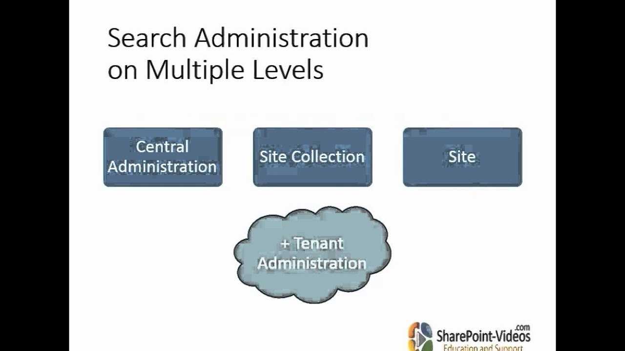 What's new In SharePoint 2013 Search - YouTube