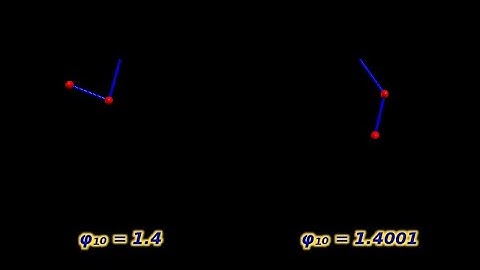 Classical Mechanics: The Double Pendulum