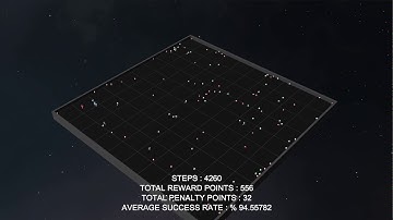 Reinforcement Learning with Unity ML - Robots