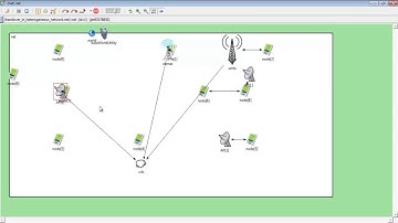 Wifi  Wimax and UMTS ABC PSO VHO  VHDA omnet projects