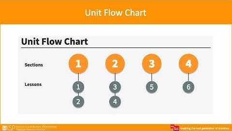 mySci 6 0 U3 Overview