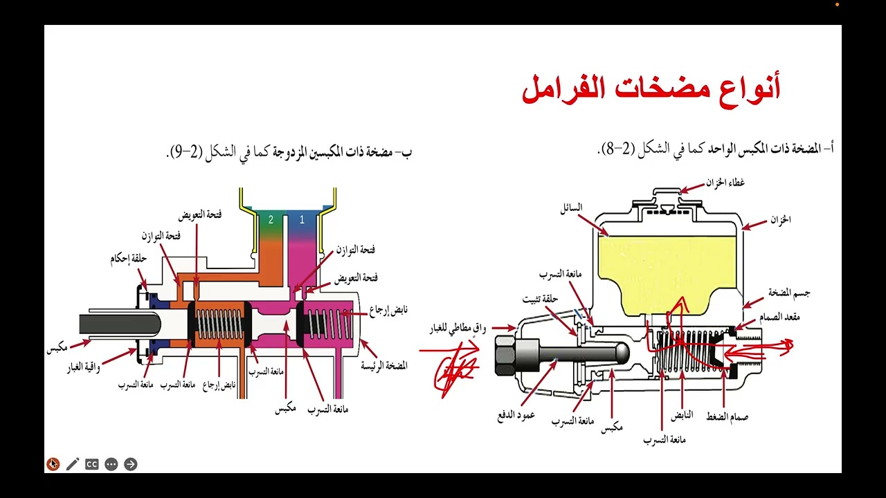الدرس الثاني بعنوان فرمل القرص 