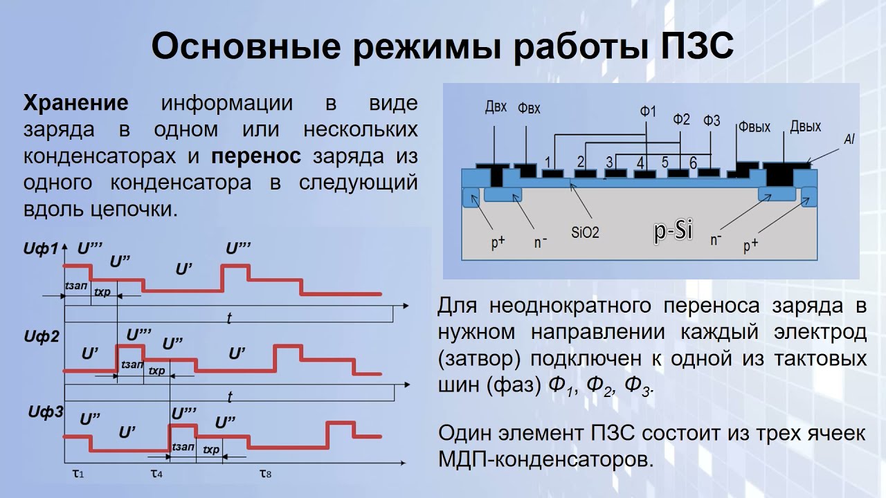 Лекция «Полупроводниковые элементы интегральных микросхем. Приборы с зарядовой связью (ПЗС)»