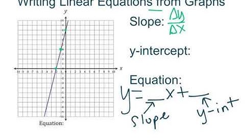 Writing Linear Equations from Graphs