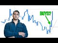 Day Trading Indicators - Do They Really Work (This Will Surprise You All)