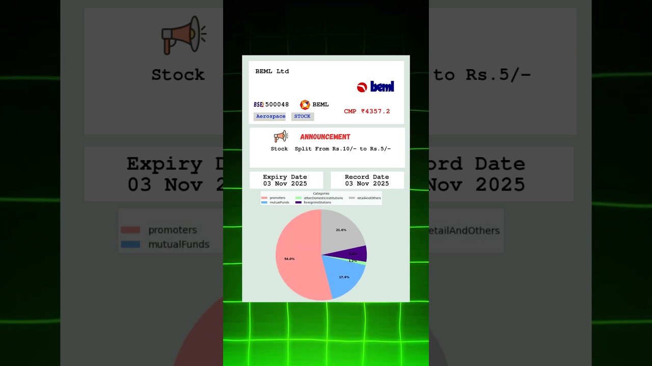 💰 Beml Ltd latest news | Ex Date: 03 NOV 2025 | 