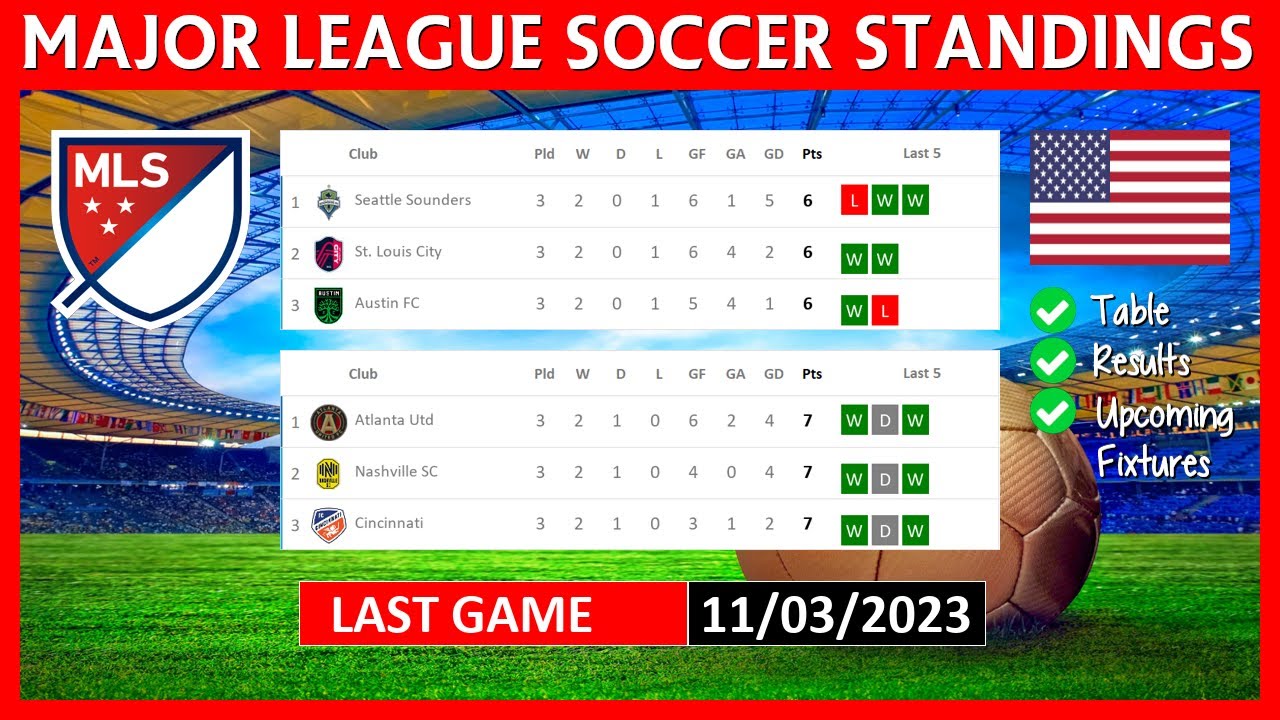 US MAJOR LEAGUE SOCCER TABLE STANDINGS TODAY TABLA DE POSICIONES MLS