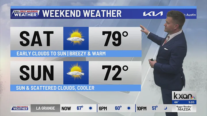 Warm week ahead, but a cold front comes through this weekend | KXAN Forecast (Dec. 19)