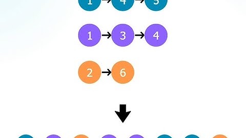 Most Frequently Asked Hard LinkedList Question in Technical Interviews