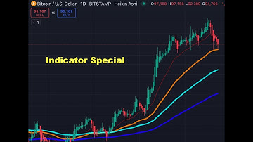Bitcoin Indicator Special  |  RSI Bearish Divergence MUST BREAK for Euphoria!