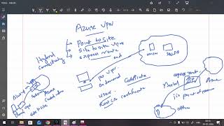 Azure vpn gw 1