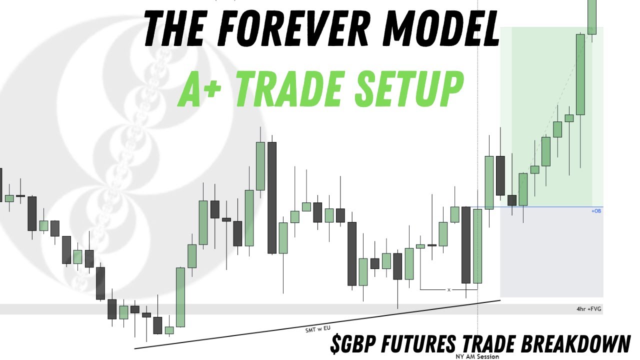 Торговая схема Forever Model A+