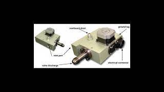 Woodward PWM Input for Position Demand