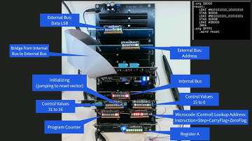 16-bit Processor Build, Ep. #6 - First Code Running! (mostly)