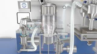 Integrated Granulation Suite - Avon Pharma Machines Pvt. Ltd.