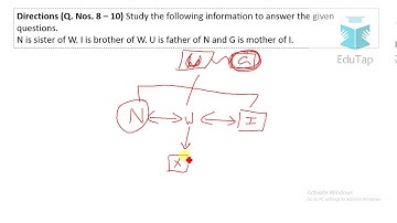 RBI Assistant Examination 2016- Solutions of Reasoning Ability Section