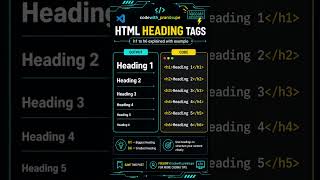 #html #coding #webdevelopment #learncoding #programming #shorts #htmltutorial #beginners #frontend