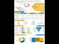 One Page Annual Sales Sheet Presentation Report Infographic Ppt Pdf Document