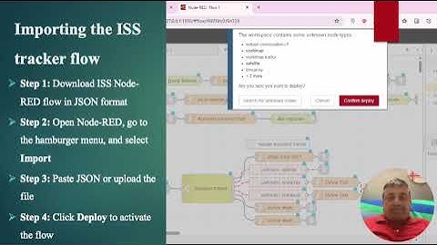 ISS Node-Red Chatbot Presentation