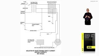 16-11  ISOLATION OF OBJECTIONABLE DIRECT CURRENT GROUND CURRENTS - 250.6(E)​​​​​​​