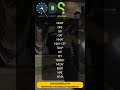QDS PRO – INDIA’S #1 DESTINATION FOR GMAT, CAT, GRE &amp; SAT PREPARATION | TOP MBA ENTRANCE COACHING