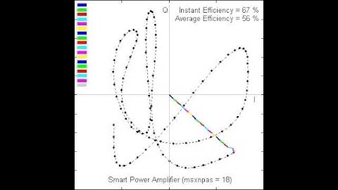 Smart Power Amplifier