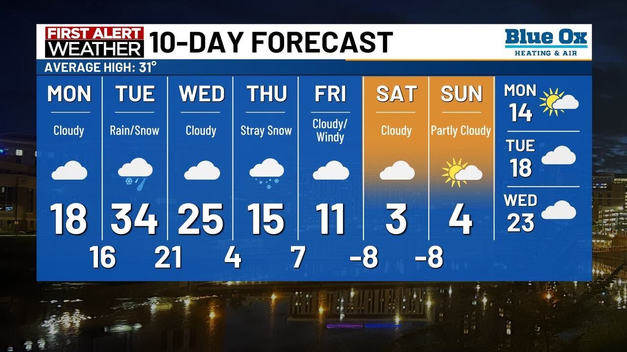 KTTC News at 10 - Derrick Overland Weather 12/7/25