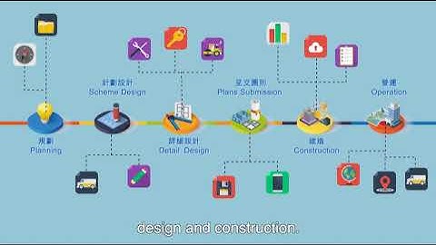 Building Information Modelling