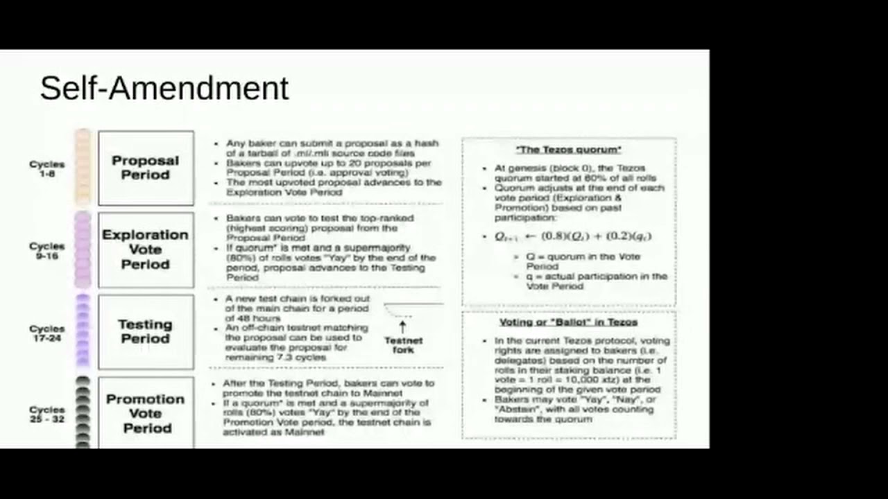 Introduction to Blockchain| Day 2 | Tezos India Foundation