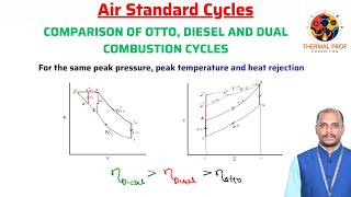 COMPARISON OF OTTO, DIESEL AND DUAL COMBUSTION CYCLES-3