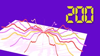 200 second Timer with 3d Audio Spectrum Reaction