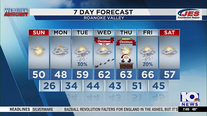 Southwest, Central Virginia Weather | 7:45 a.m. - Dec. 21, 2025