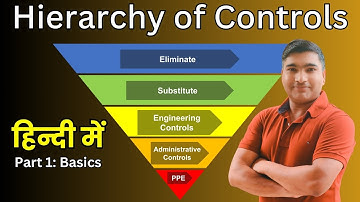Hierarchy of Controls in Hindi Part 1: What Is Hierarchy of Controls? Hierarchy of Controls Kya Hai?