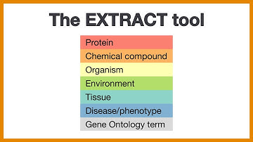 EXTRACT: Brief introduction to browser-based real-time text mining