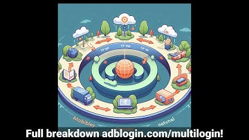 Why Multilogin Beats Dolphin Anty Basics