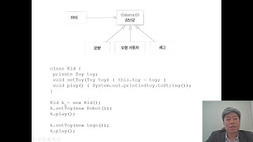 [소프트웨어 공학] SE 6 4 3 5 상세 설계 원리 SOLID - 의존 역전 원리 (DIP dependency inversion principle)