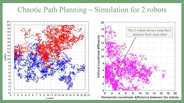 Analysis of a Hyperchaotic System with Hyperbolic Sinusoidal Nonlinearity & Applic. to Path Planning