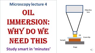 Oil immersion microscopy | Importance of immersion oil in microscope | Microscopy lecture 4