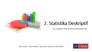 2.5. Scatter Plot dan 2.6. Stem & Leaf Plot
