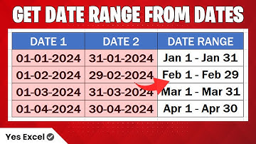 Create Date Range From Two Dates in Excel