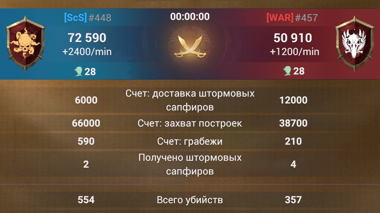 SeaOfConquest. 1 легион Легенды завоеваний. SCS vs WAR. Sea of conquest