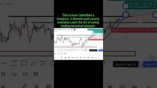 trendline breakout #stockmarket #tradesetup @jvstocks