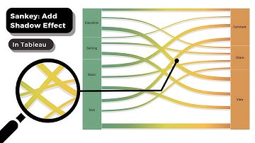 How to Add Shadow Effect to a Sankey Chart in Tableau