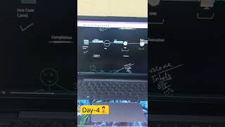 #coding #100daysofcode #shorts #day4 #java