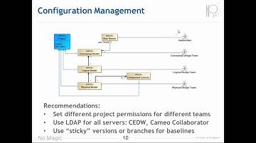 Requirements Change Management in Integrated Environment